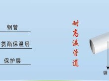 聚氨酯保温管生产工艺